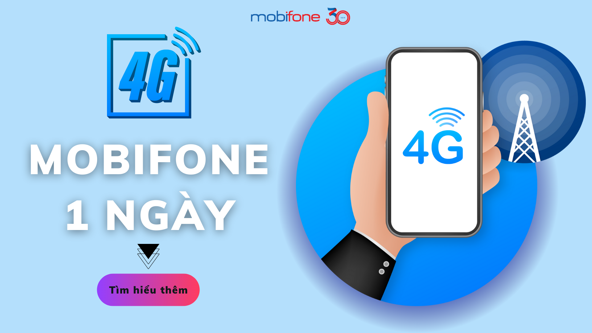 4G Mobifone 1 ngày