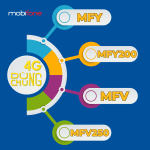 so sánh gói mfy mobifone với các gói khác